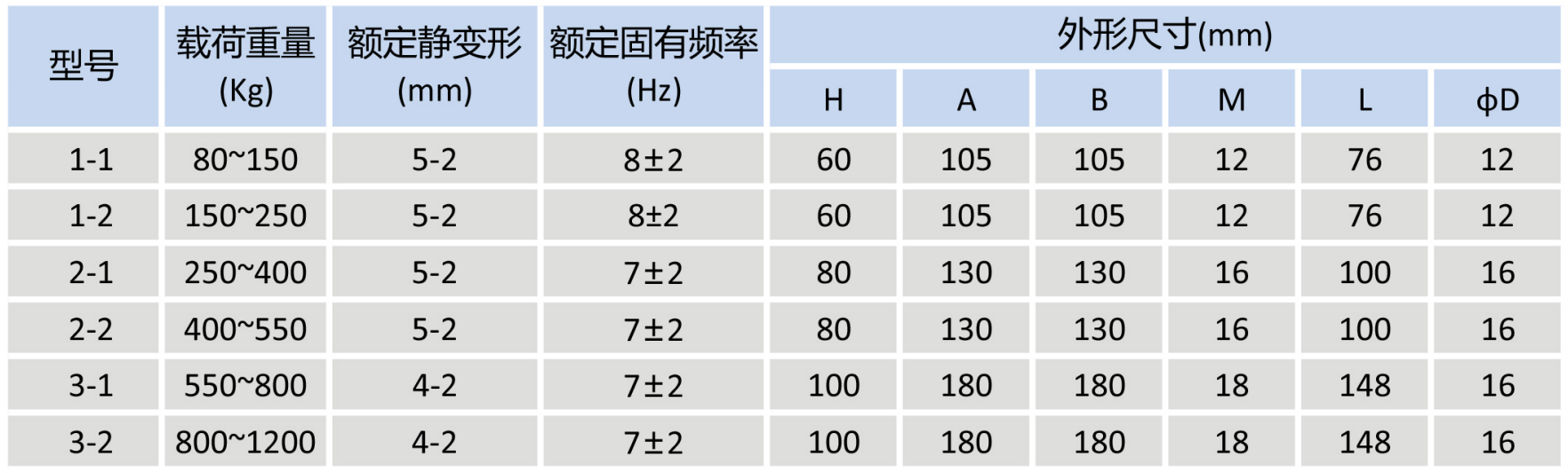 JGS型橡胶隔振器02.png