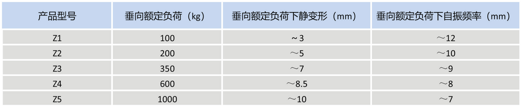 Z型圆锥形隔振器03.png