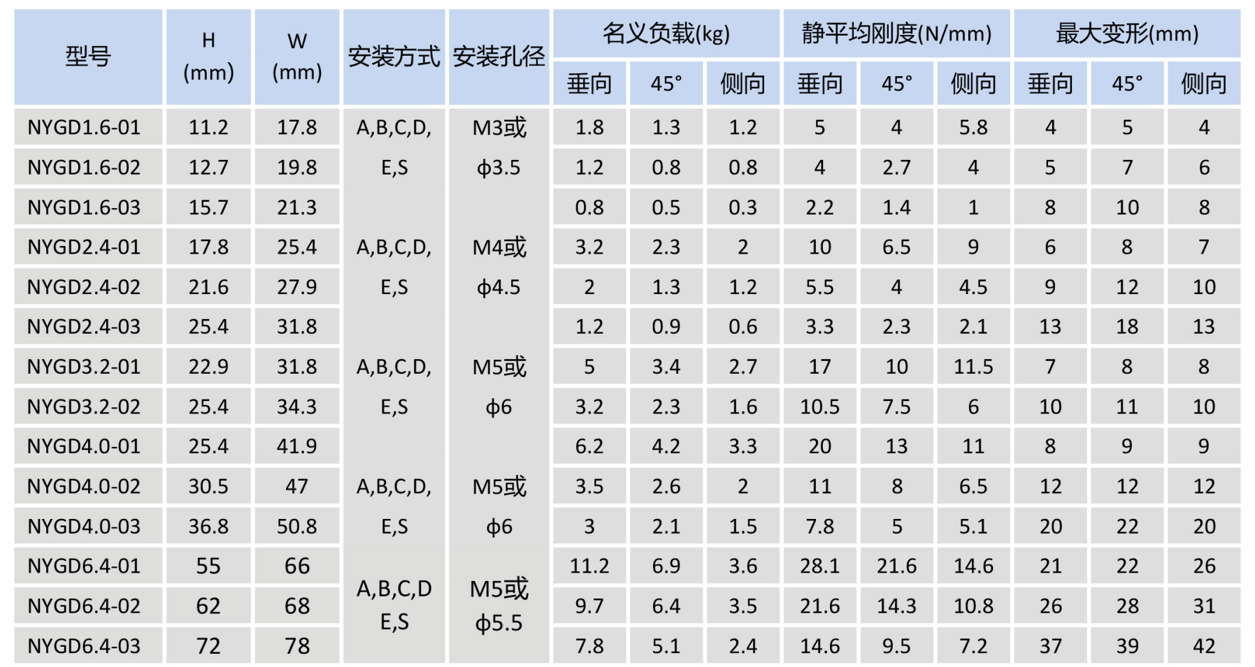 NYGD数据.png