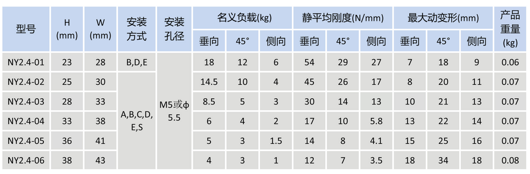 NY2.4数据.png