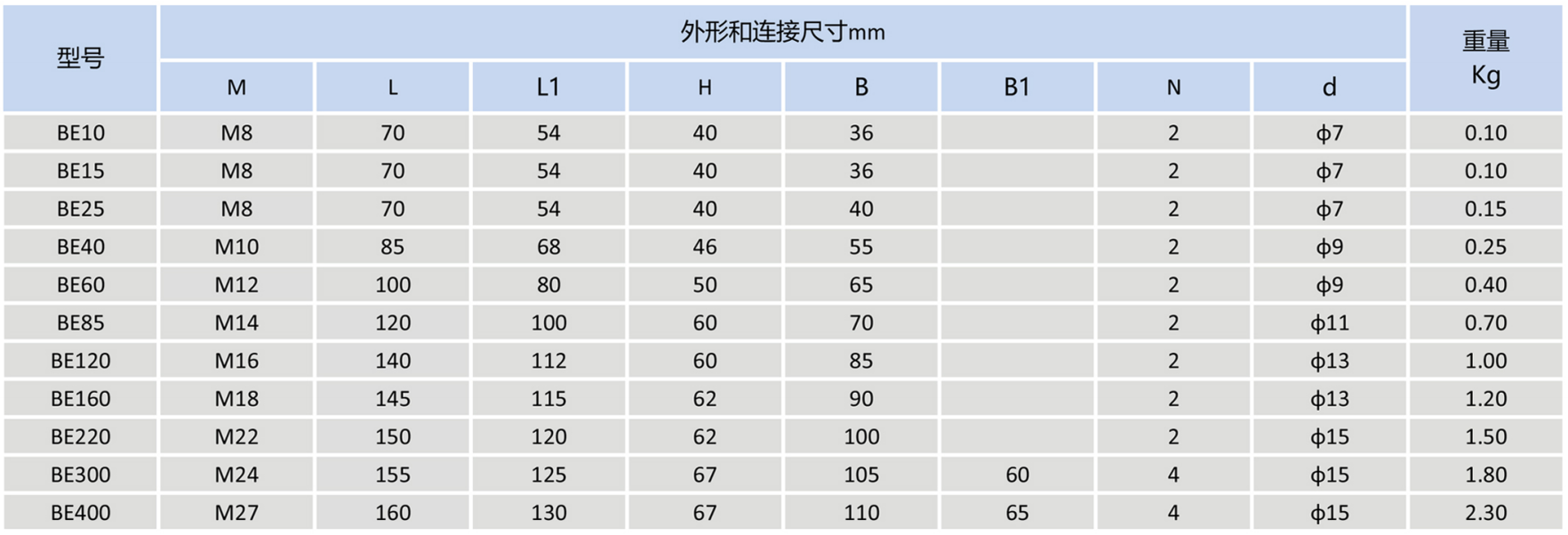 BE型橡胶隔振器02.png