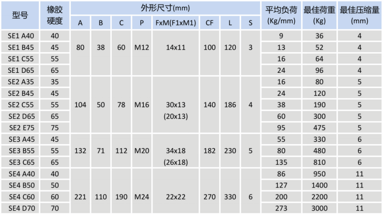 SE型橡胶隔振器02.png