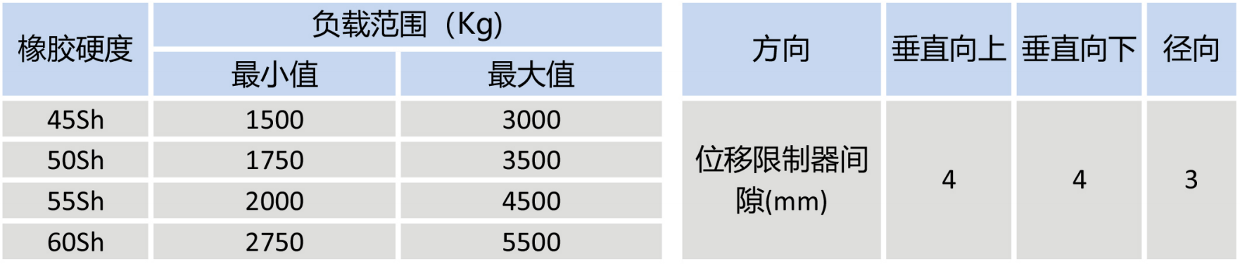HD重型橡胶隔振器02.png