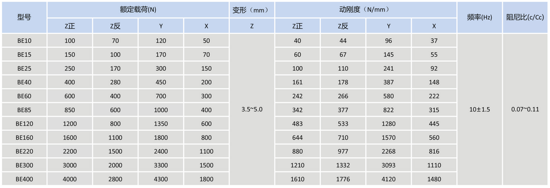 BE型橡胶隔振器03.png