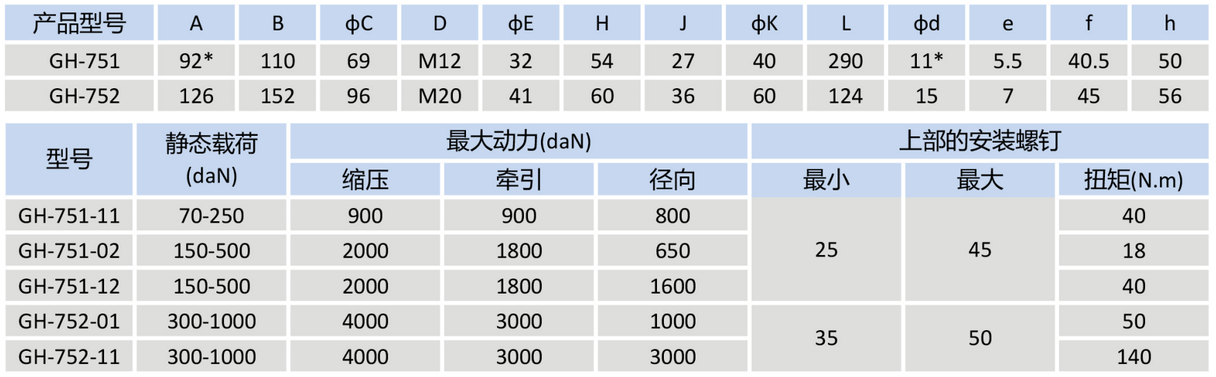 GH 型全金属隔振器02.png