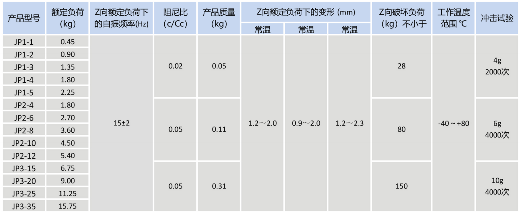 JP 型平板式隔振器03.png