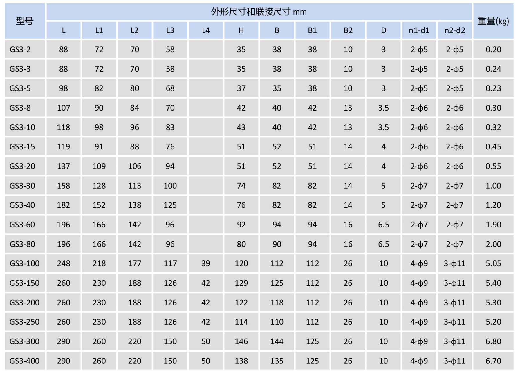 GS3外形尺寸数据.png