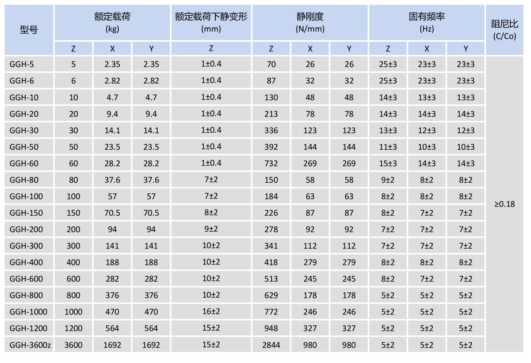 GGH 数据.png