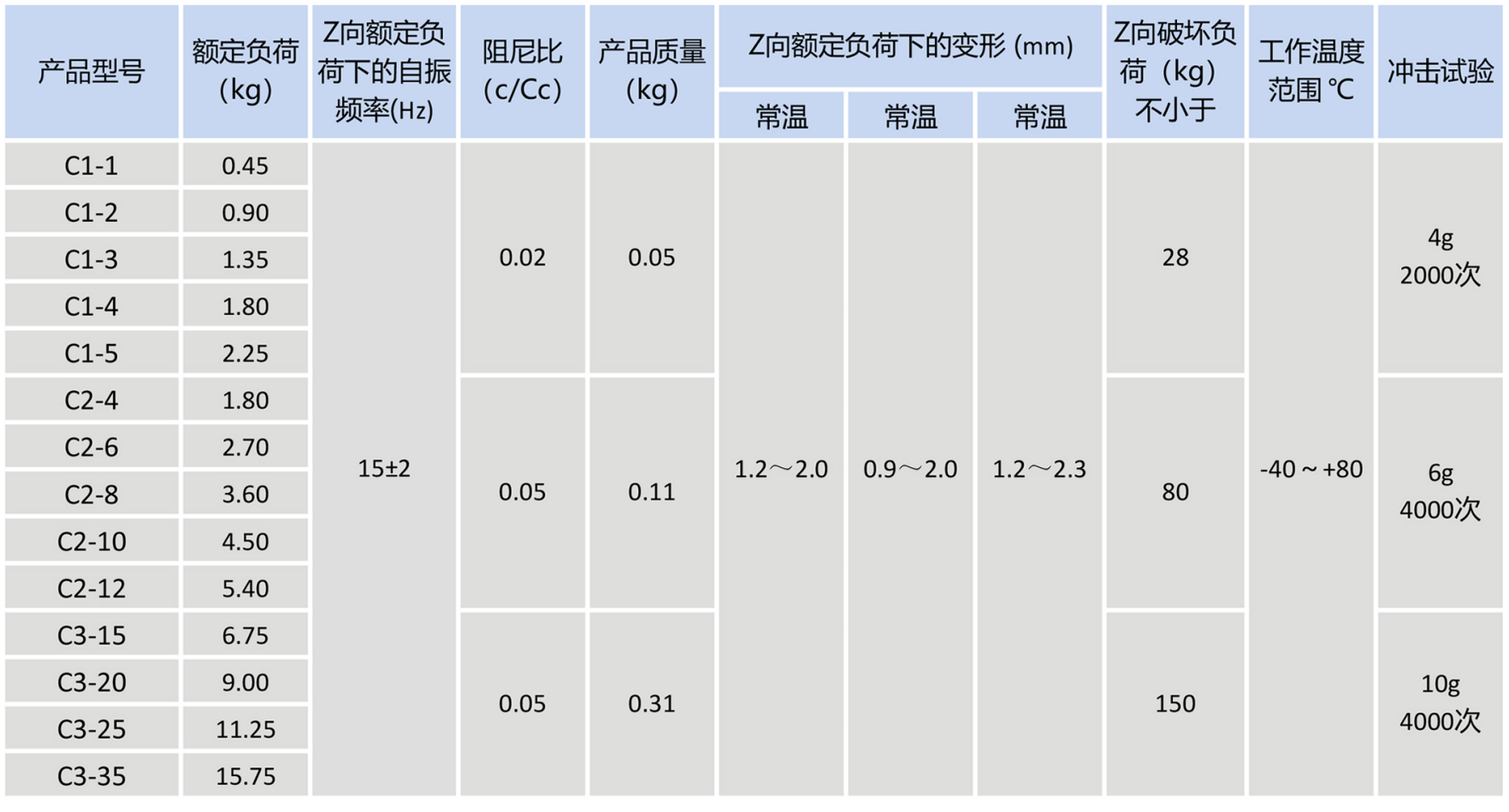 C型非加强式隔振器03.png