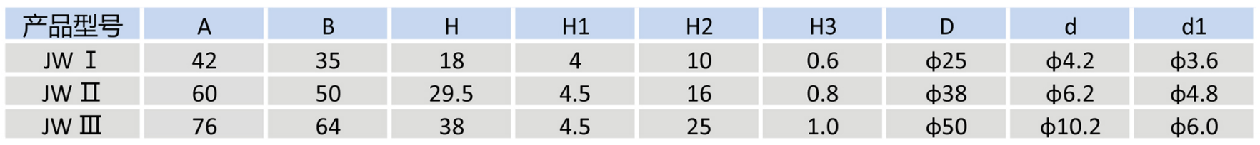 JW 型碗型隔振器02.png
