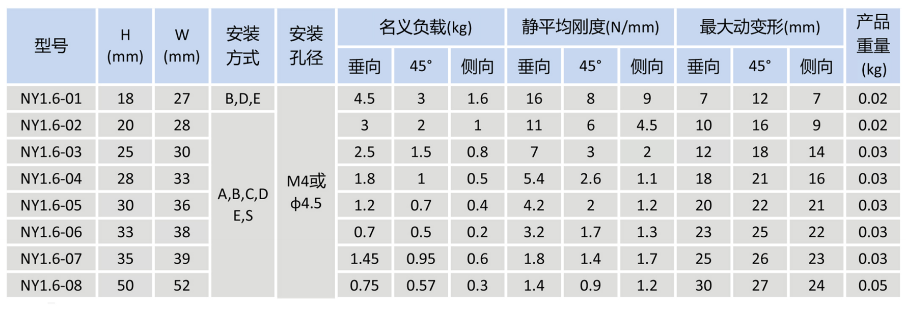 NY1.6数据.png