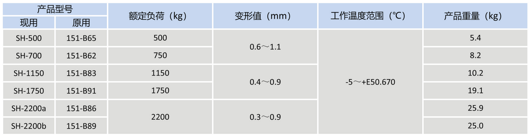 SH 双板式隔振器02.png