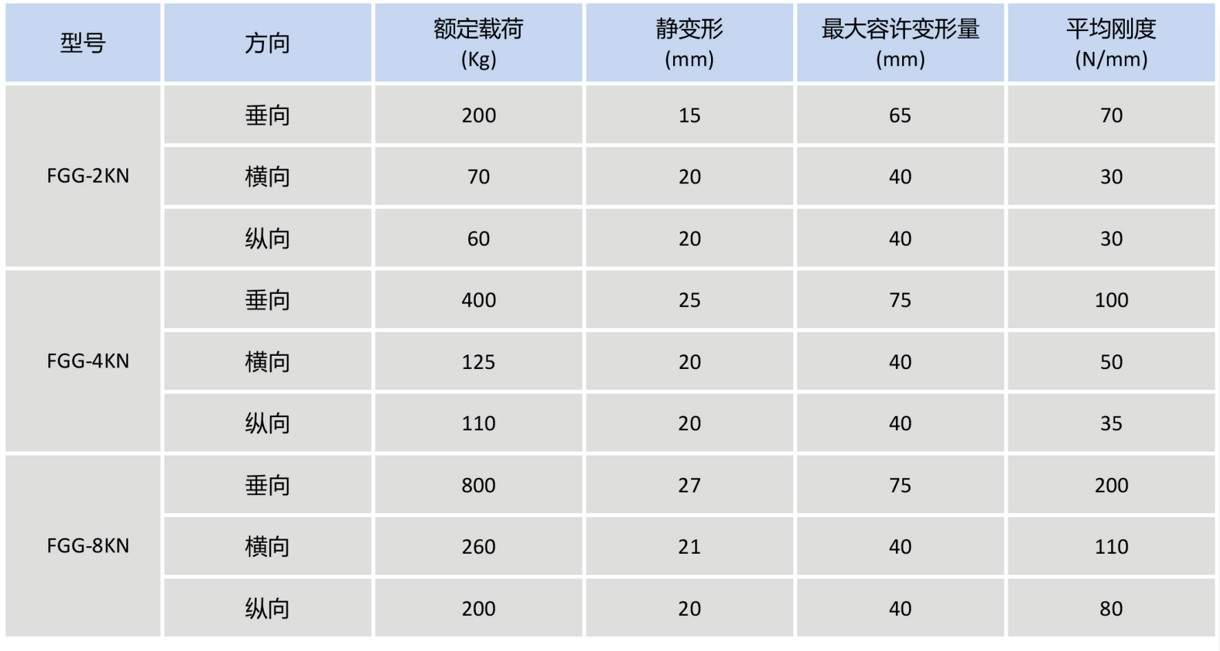 FGG  数据.png