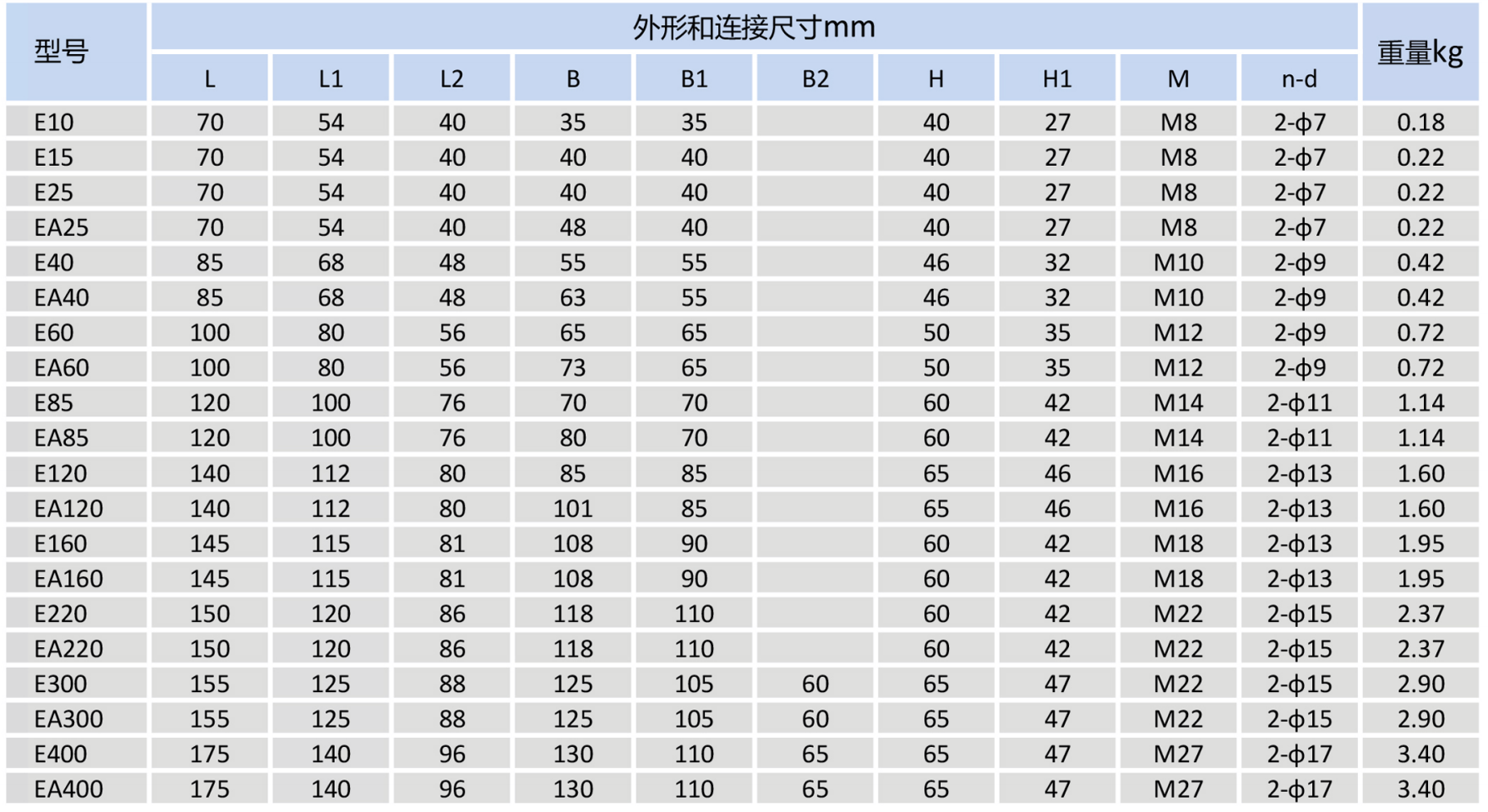 E、EA型隔振器02.png