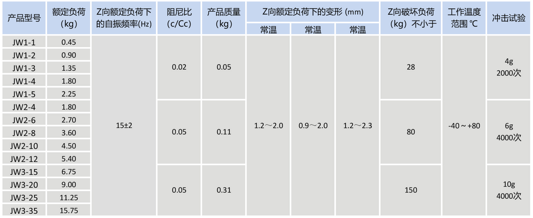 JW 型碗型隔振器03.png