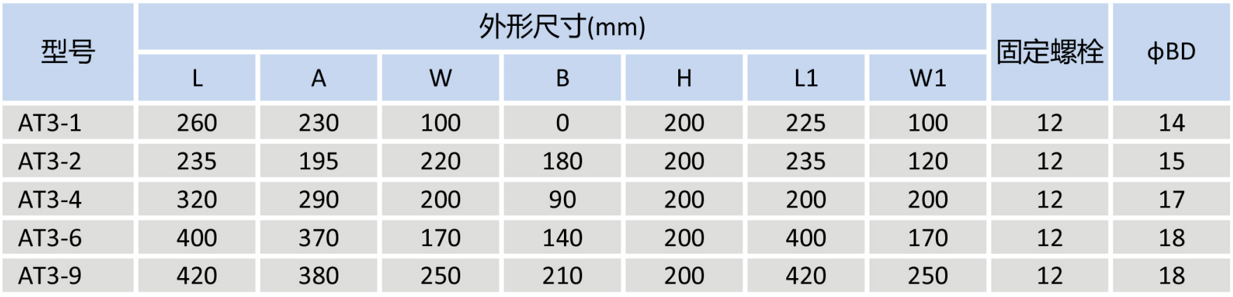 AT3可调式弹簧隔振器  &nbsp; 产品尺寸和性能参数02.jpg