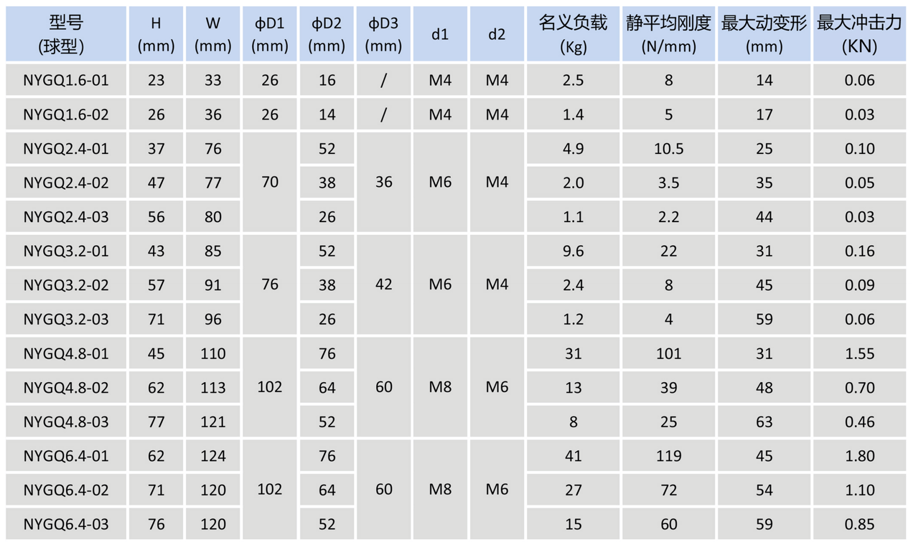 NYGQ数据.png