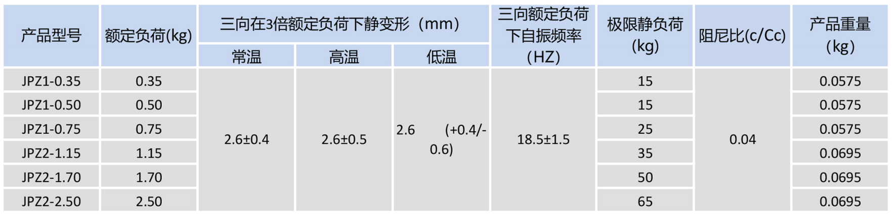 JPZ三向等刚度隔振器02.png